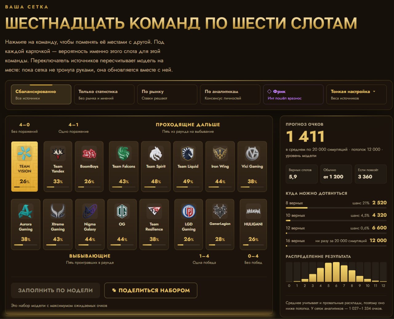 Обновил калькуляторы . Ролик выпущу завтра, когда точно всё по игрокам будет известно