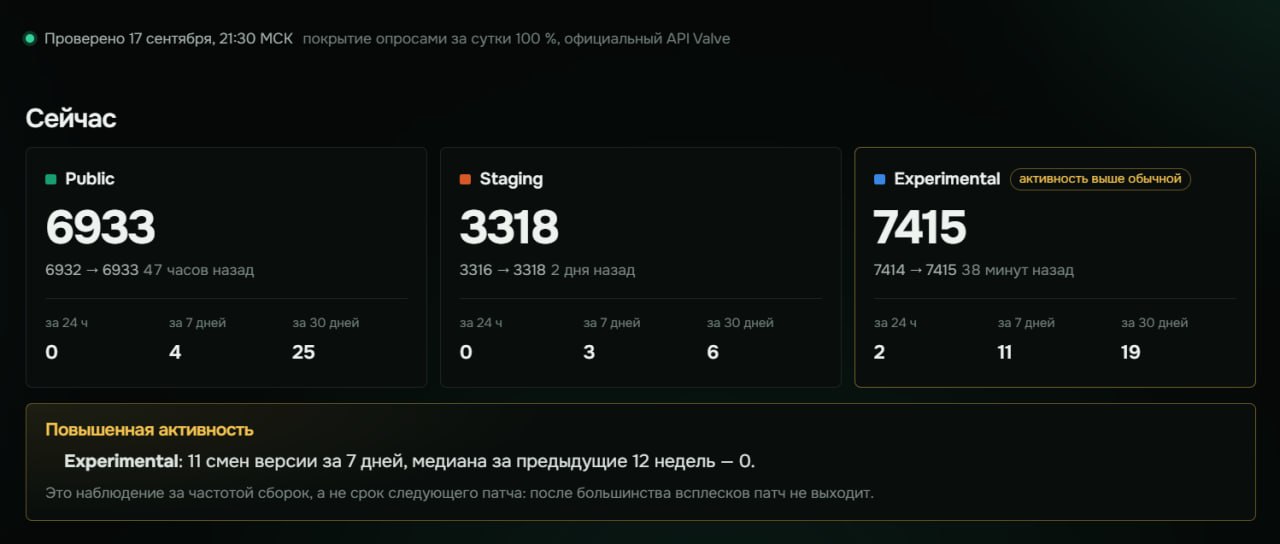 Вы часто задаётесь вопросом, что за версии обнов я публикую, как в этом разобраться?