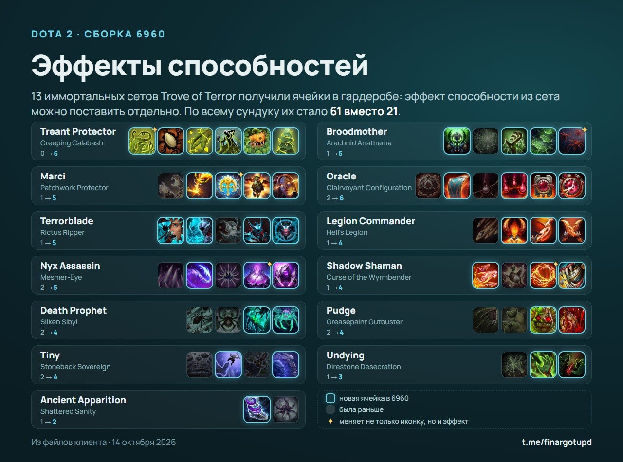 🔍 Dota 2 · 6960: эффекты способностей для Trove of Terror