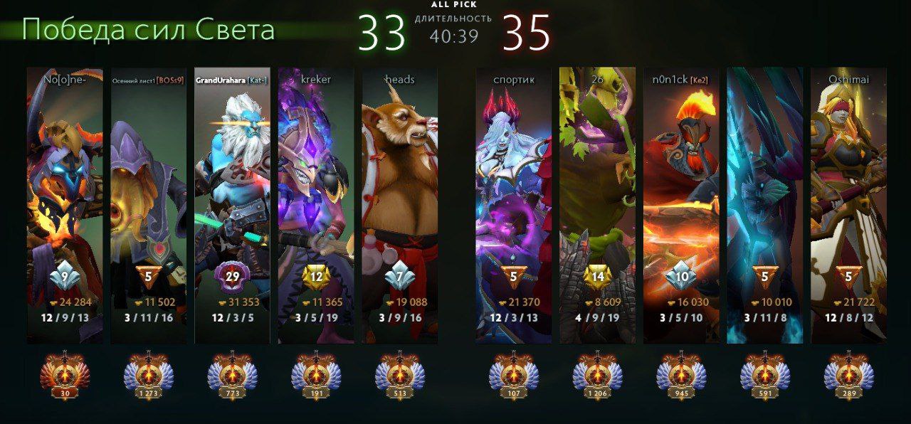 Горите от тиммейтов, которые не читают патчи?