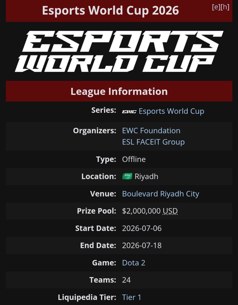 Помните новости о том, что Саудитам отдадут киберспорт, ведь они вкладывают нереальные бабки в турни...