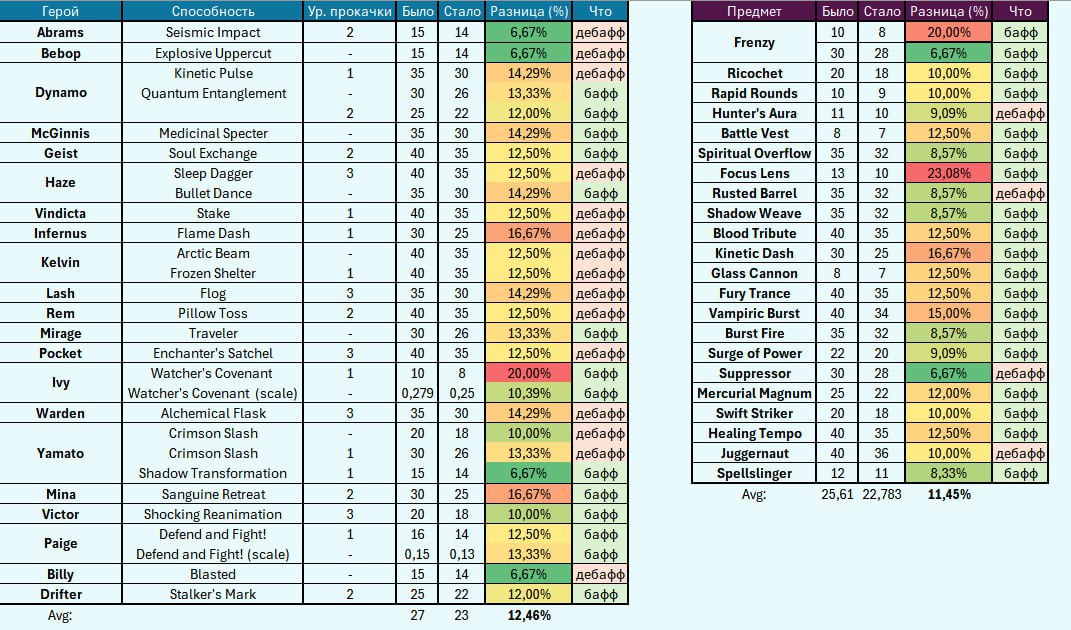 Пора реанимировать паблик по Мёртвому Замку: