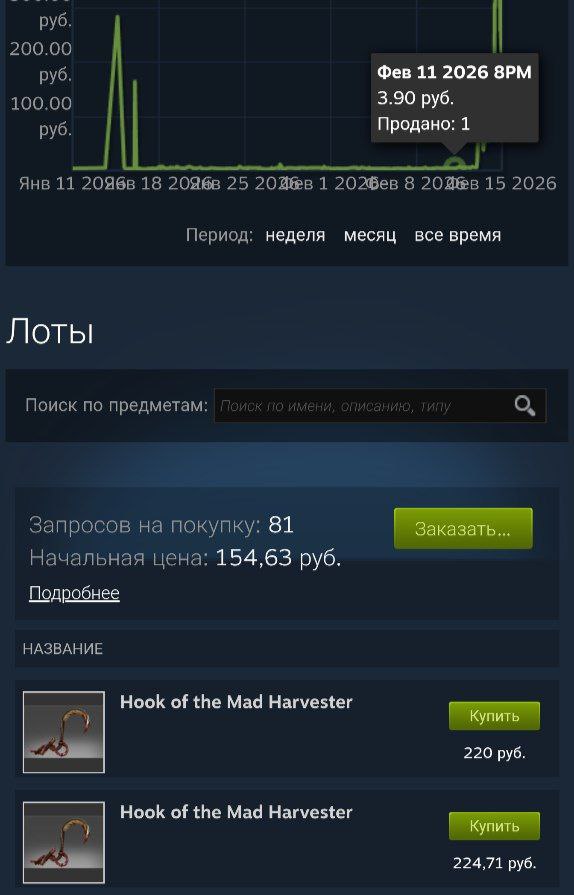 Забагованный хук достигал на ТП более 450 рублей. Сейчас торгуется дешевле.