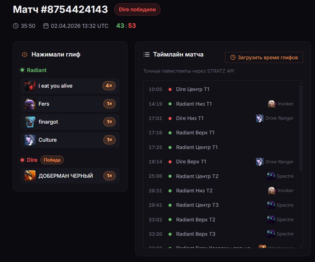 Добавил к себе на сайт. Вдруг кому полезно будет узнать, какой сын нажимал глиф