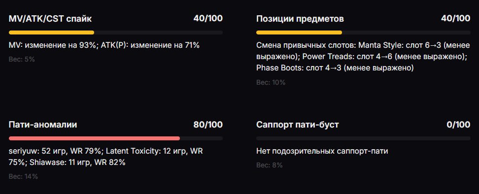 Касательно "Детектора Смурфов" — сейчас активно занимаюсь доработкой нового алгоритма с новыми метри...