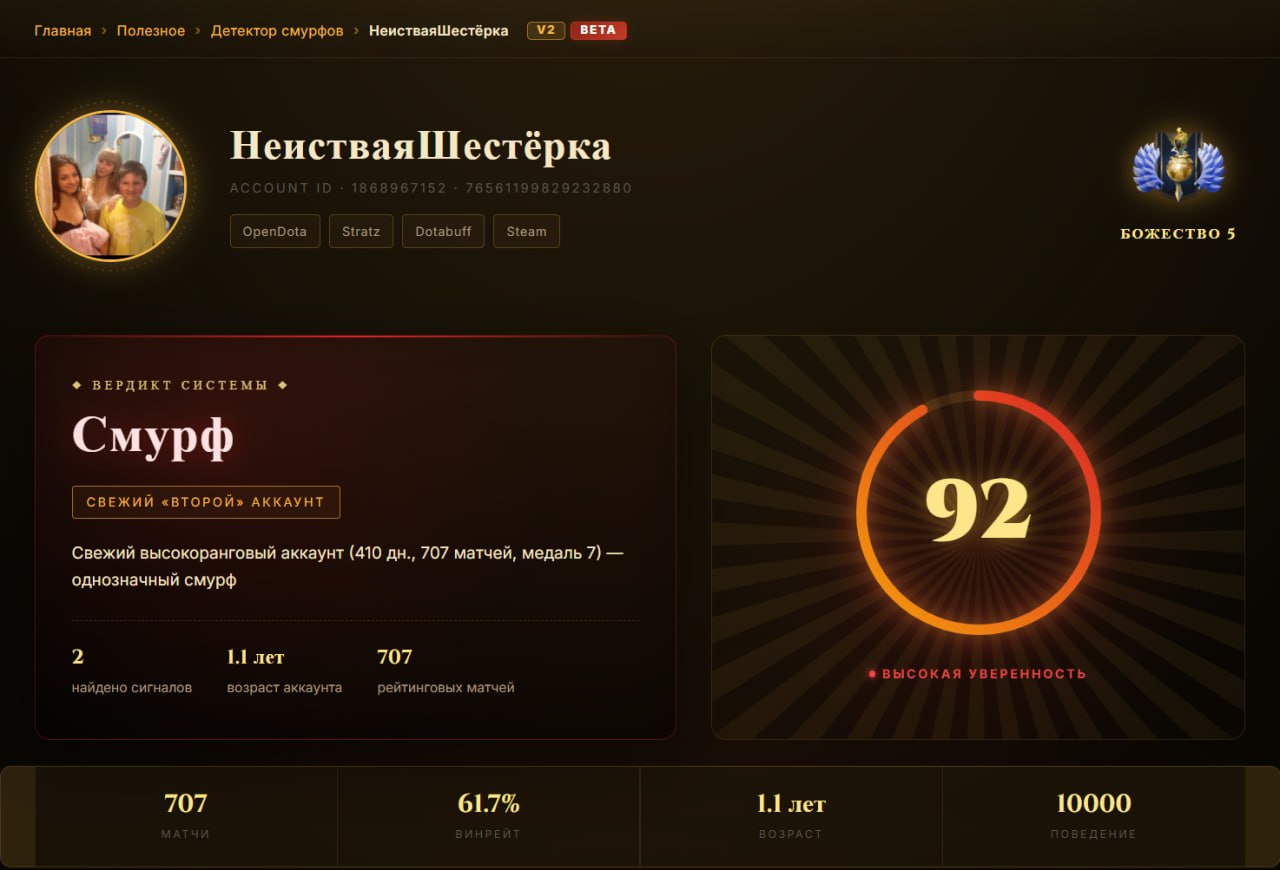 Вчера я выкатил новую версию [детектора смурфов](https://finargot.ru/smurf/1868967152). За пол дня б...